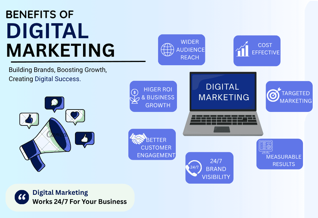 Benefits of Digital Marketing
