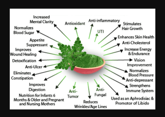 Miracle Tree