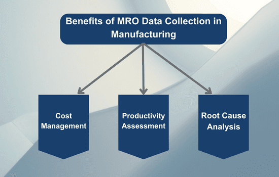 Boost MRO Efficiency with Strategic Data: Cost & Productivity Insights