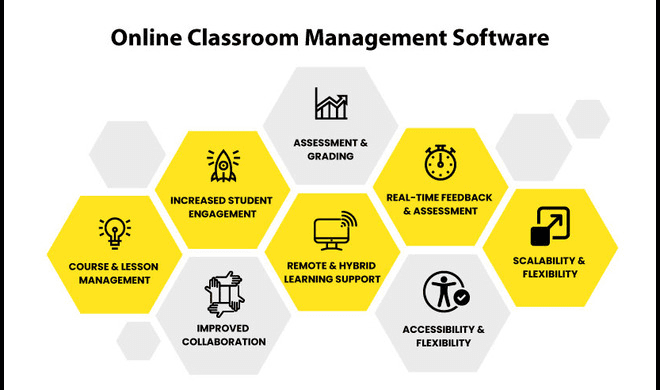 Online Classroom Management Software