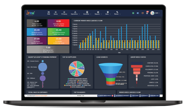 B2B Travel Software for the Global Travel Industry