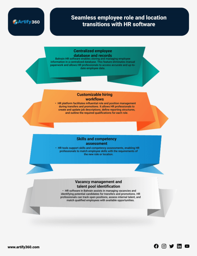 HR Application Solutions Bahrain