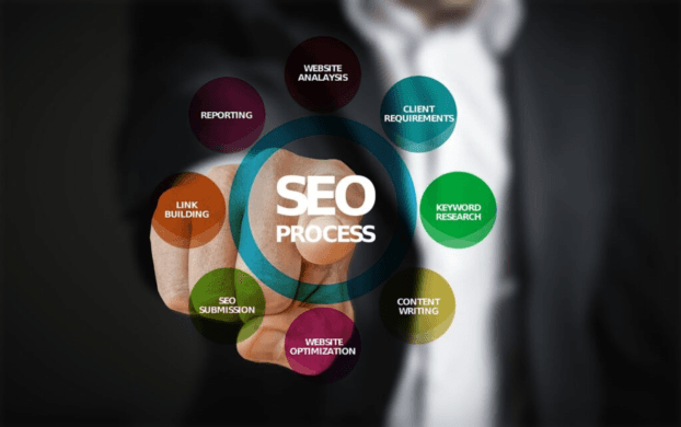 SEO Agency in Bangalore