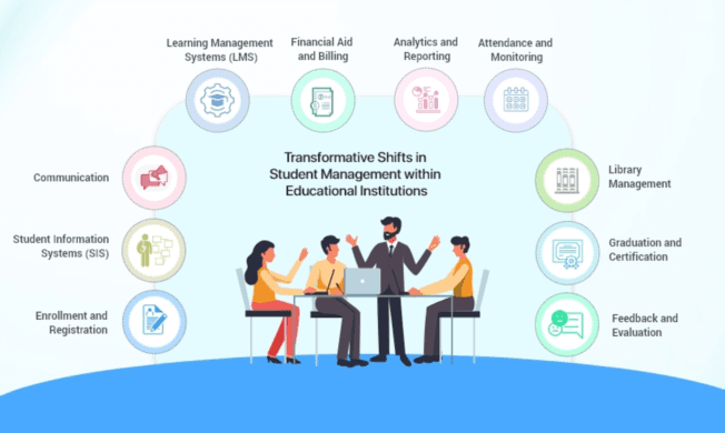 ERP Software in Schools, Colleges and Educational Institutes