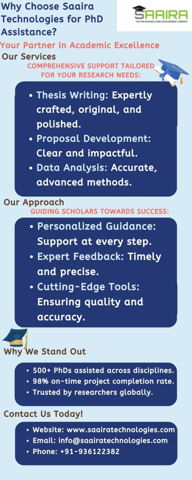 PhD Assistance