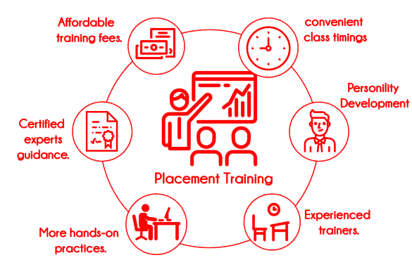 Python Training Institute | The Place to Learn Python Programming