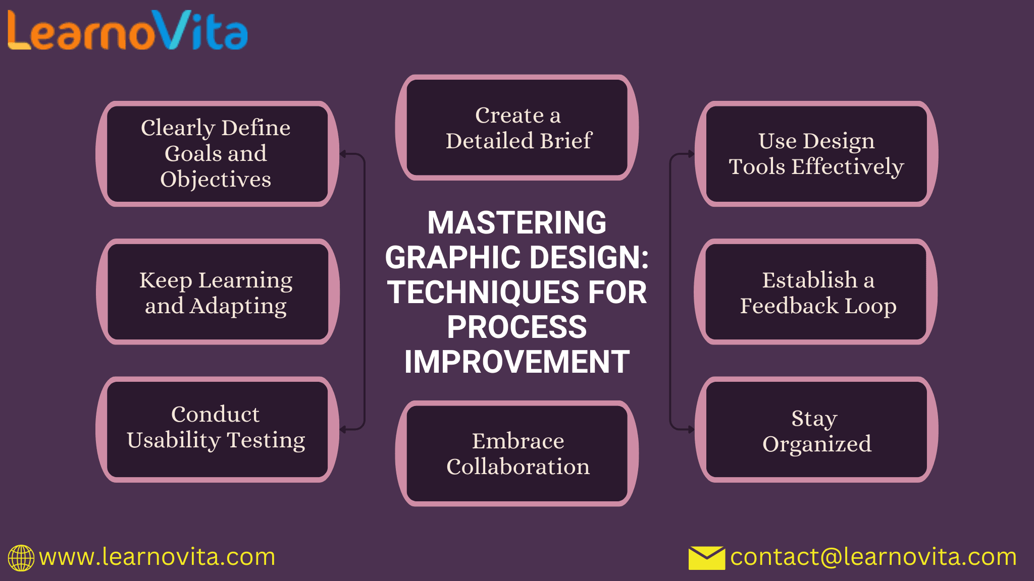 Mastering Graphic Design: Techniques for Process Improvement