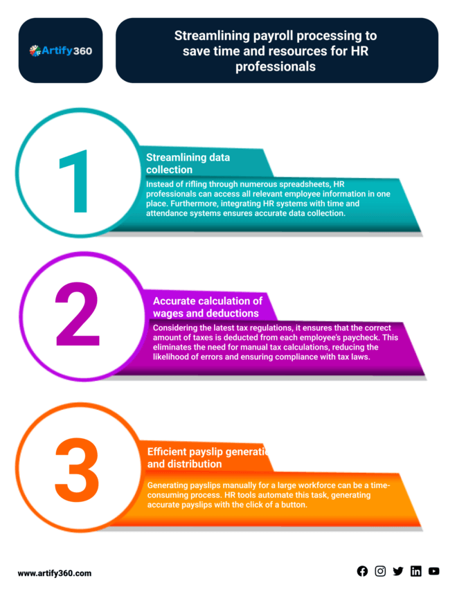 Best HR Software for Bahrain Businesses