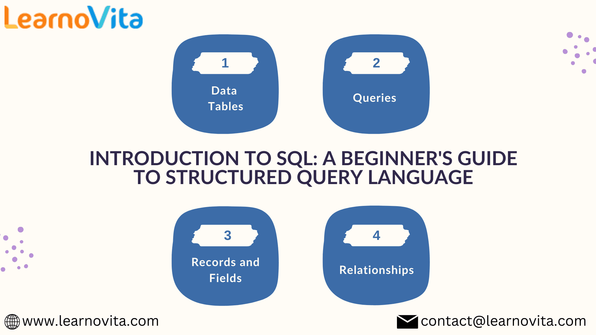 Introduction to SQL A Beginner's Guide 