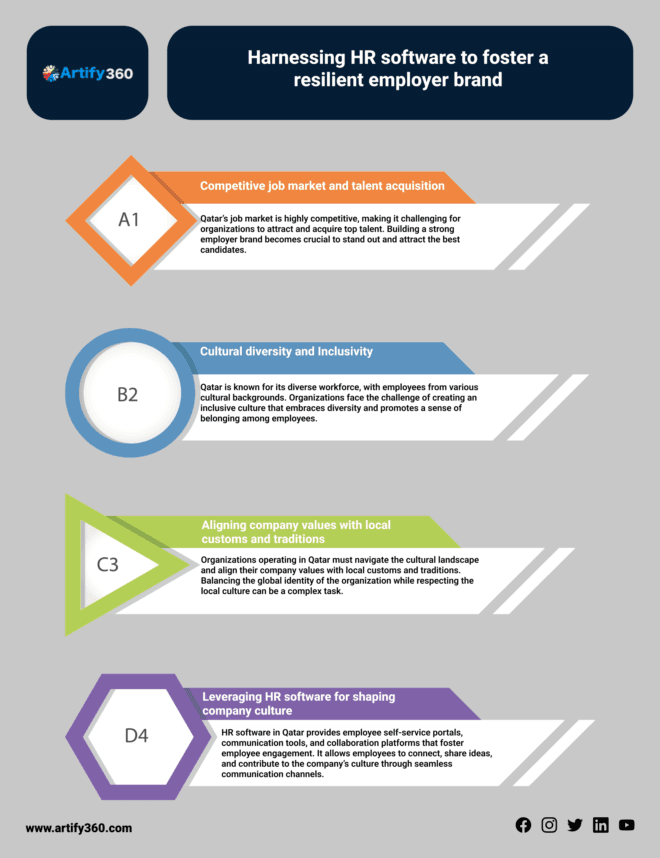 "Qatar's Choice for HR Software and Strong Company Culture"