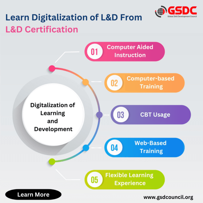 Learn From L&D Certification From GSDC!