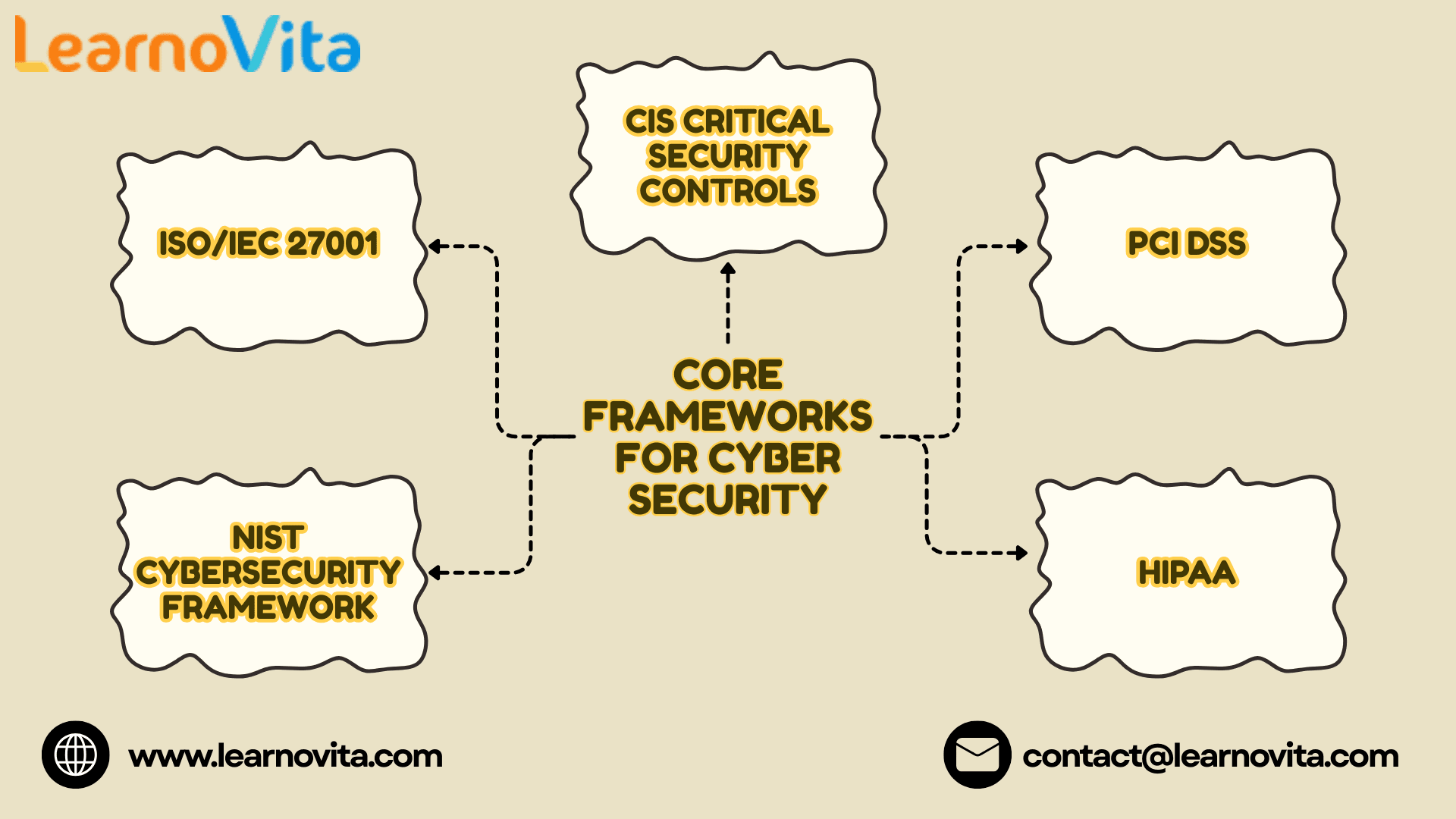 Cyber Security Frameworks Every Organization Should Know