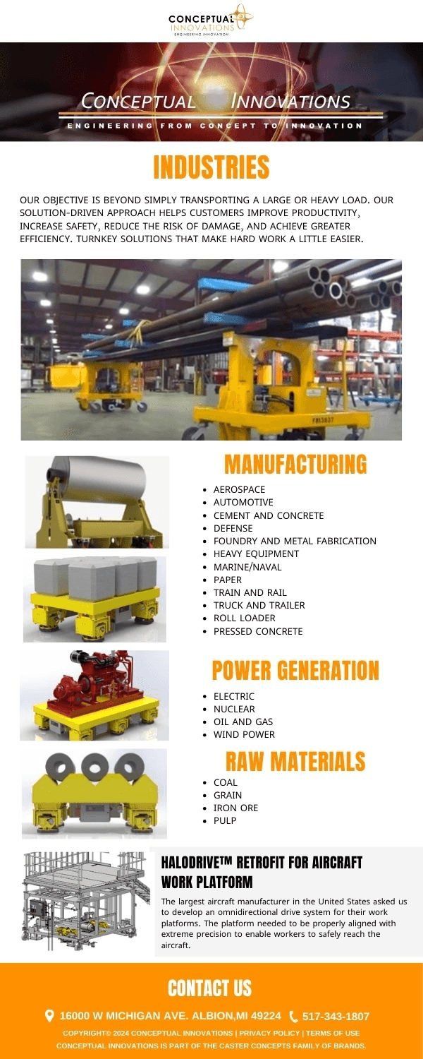 Innovative Solutions by Conceptual Innovations