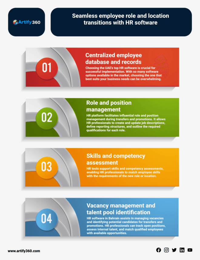 Transform HR Landscape: Discover Dubai's Best Software