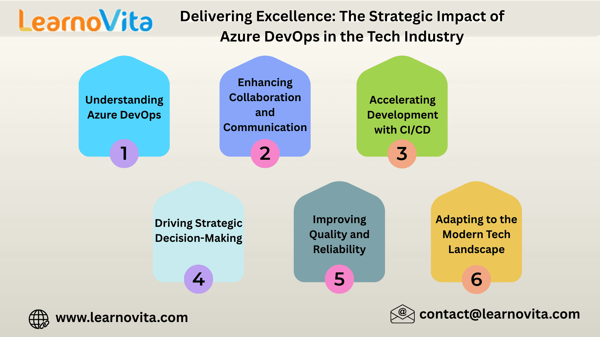 The Strategic Impact of Azure DevOps in the Tech Industry