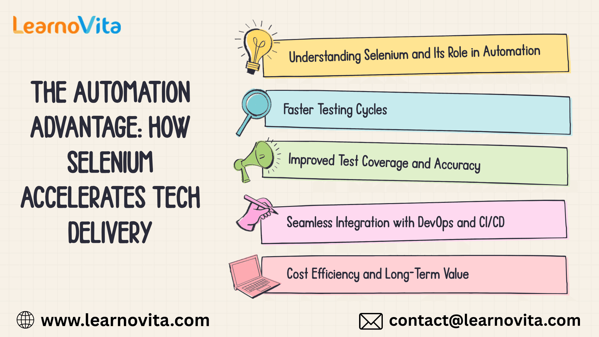 How Selenium Accelerates Tech Delivery