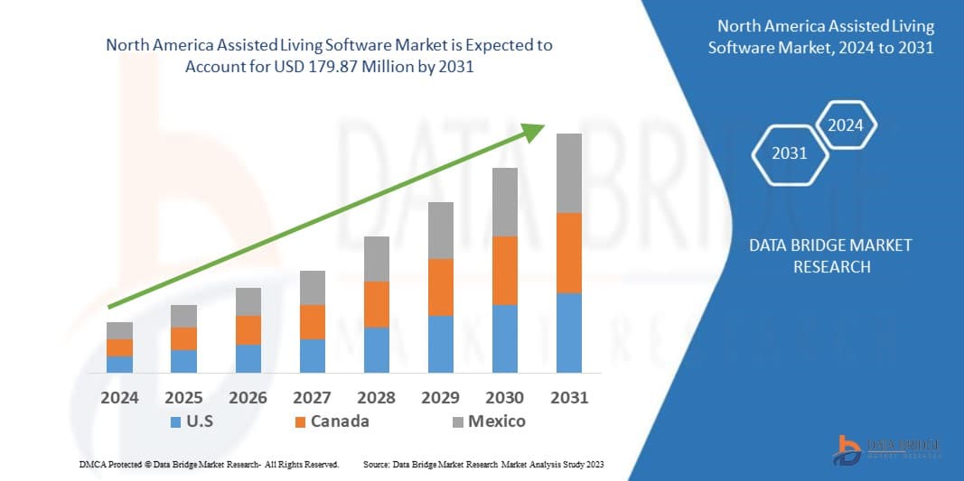 Assisted Living Software Transforming Senior Care Management
