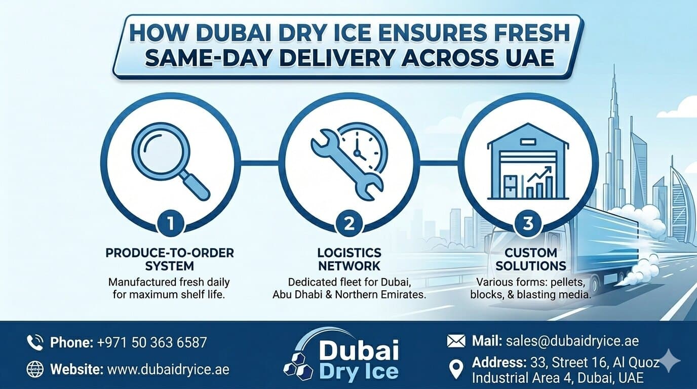 Fast Same-Day Dry Ice Delivery Across UAE | Dubai Dry Ice
