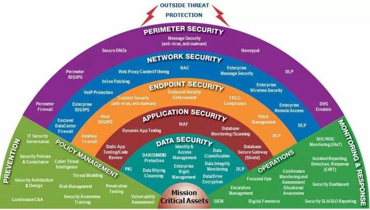 Network Encryption Market Size, Share, and Trends