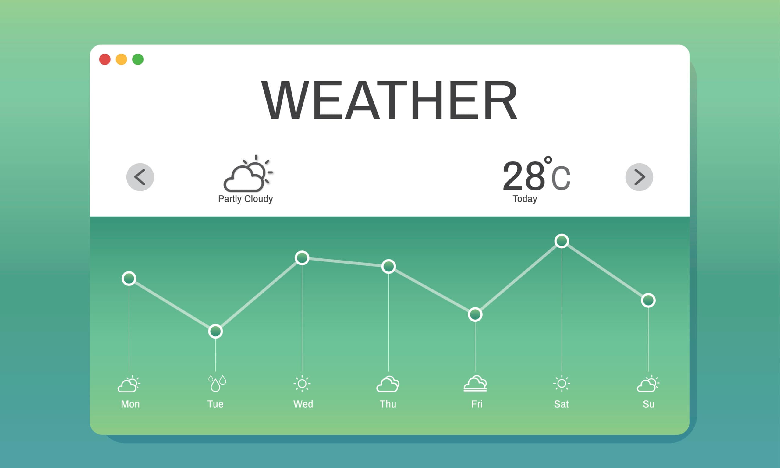 Weather Forecast Data into Excel Using Weather APIs