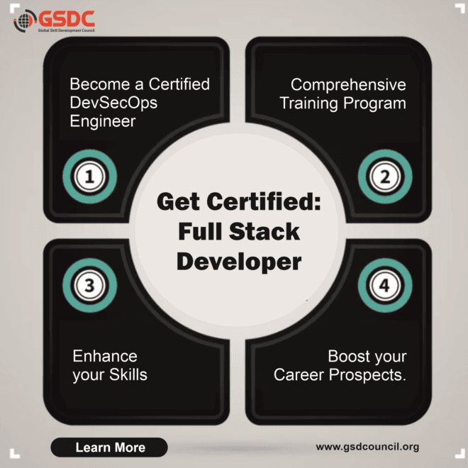Get Certified:full stack Developer