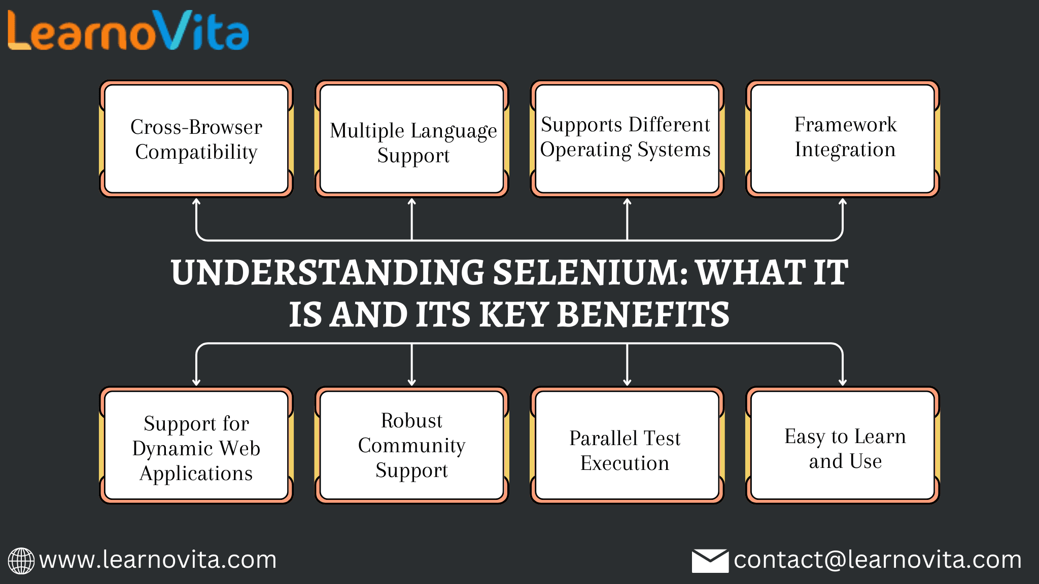 Understanding Selenium: What It Is and Its Key Benefits
