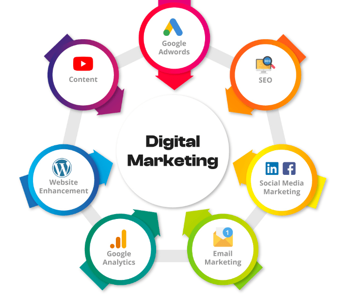 Driving Success: The Top Digital Marketing Company in USA