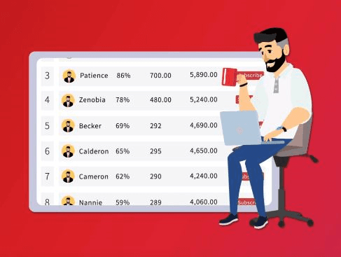 Khám Phá Khả Năng Sao Chép Giao Dịch Binance Thành Thạo Tại Aetos Markets