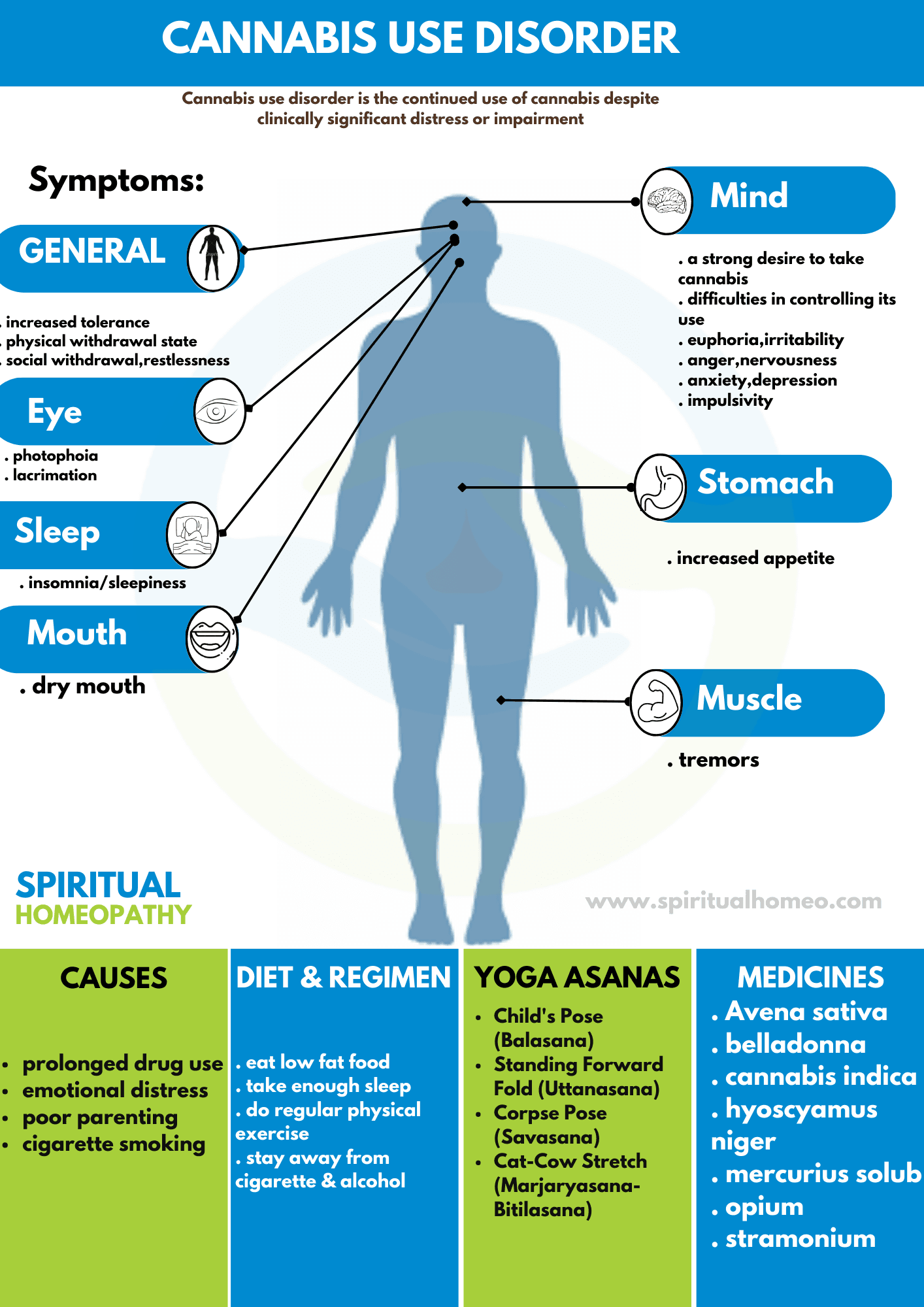  Famous Homeopathy Doctors in Hyderabad