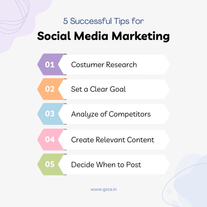 Social Media Marketing Course in Munirka