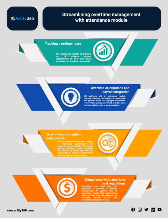 Unlocking HR Potential: Premier Software Solutions in UAE