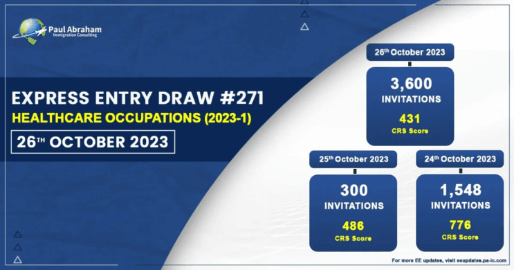 Latest Express Entry Draw 271 | Healthcare Occupations