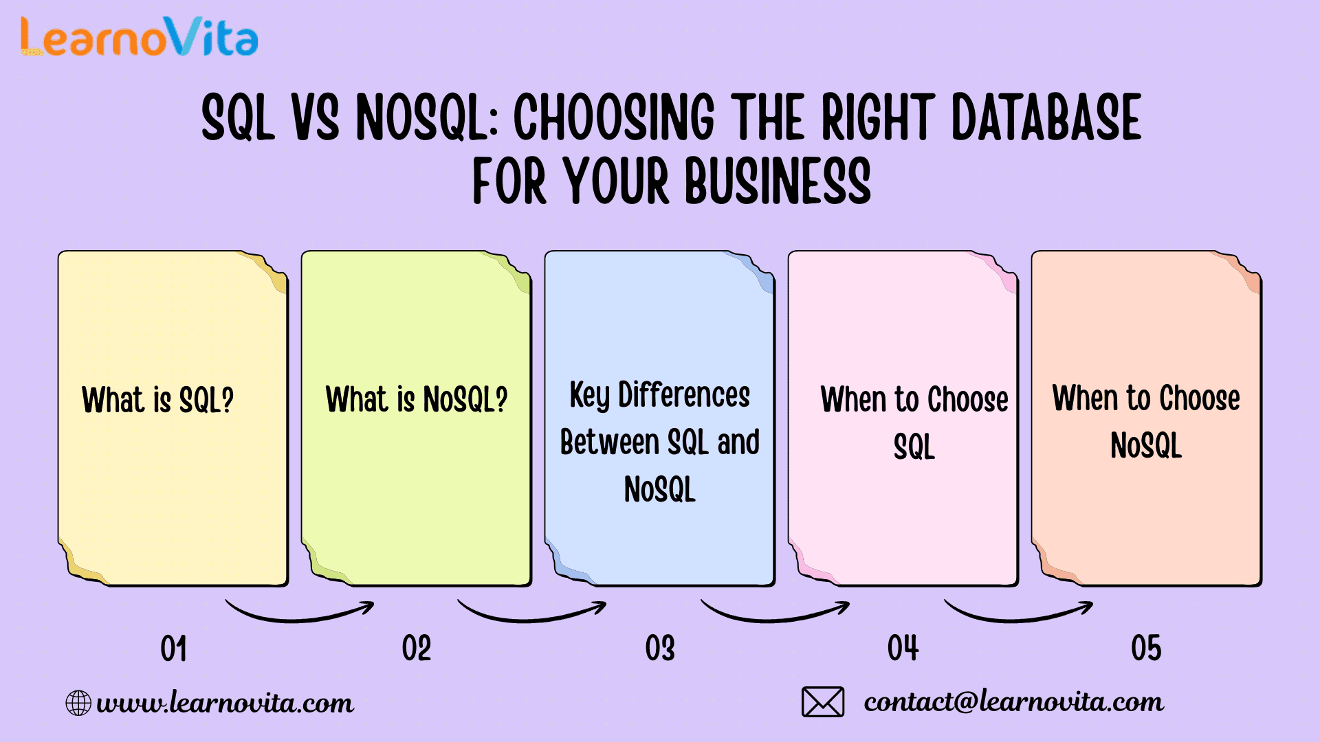 SQL vs NoSQL: Choosing the Right Database for Your Business
