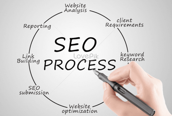 Best Search Engine Optimization Services 
