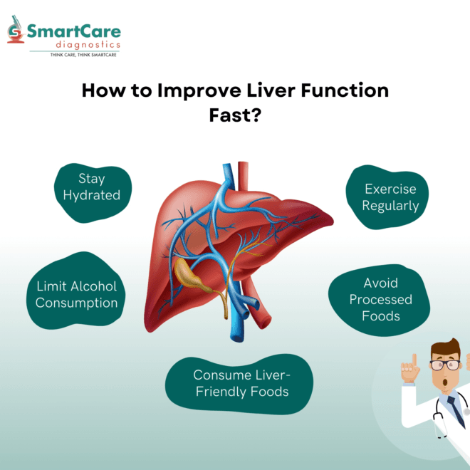 Tips to Improve Liver Function Quickly