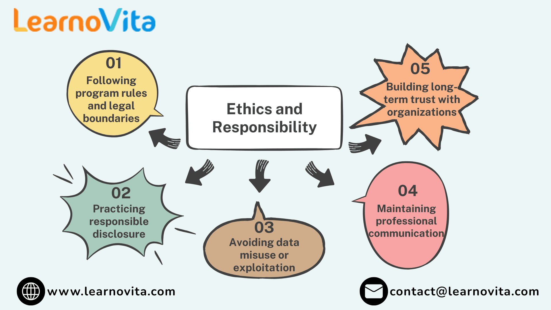 Bug Bounties and Beyond: How Ethical Hackers Are Earning Big