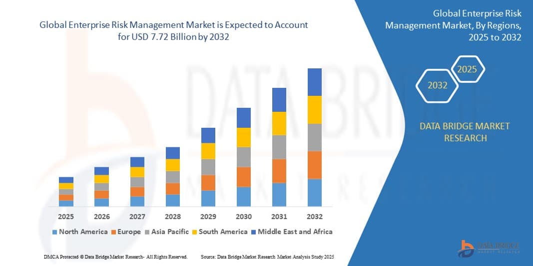 Enterprise Risk Management Market Size, Share, and Trends