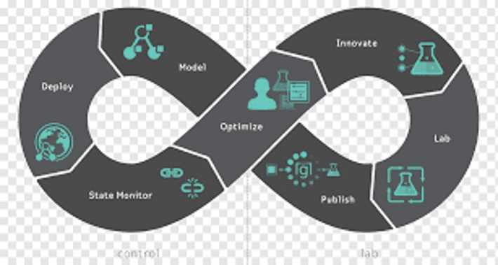 Best DevOps Training in Hyderabad