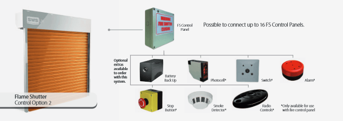 Advantages of Installing Fire Rated Shutters