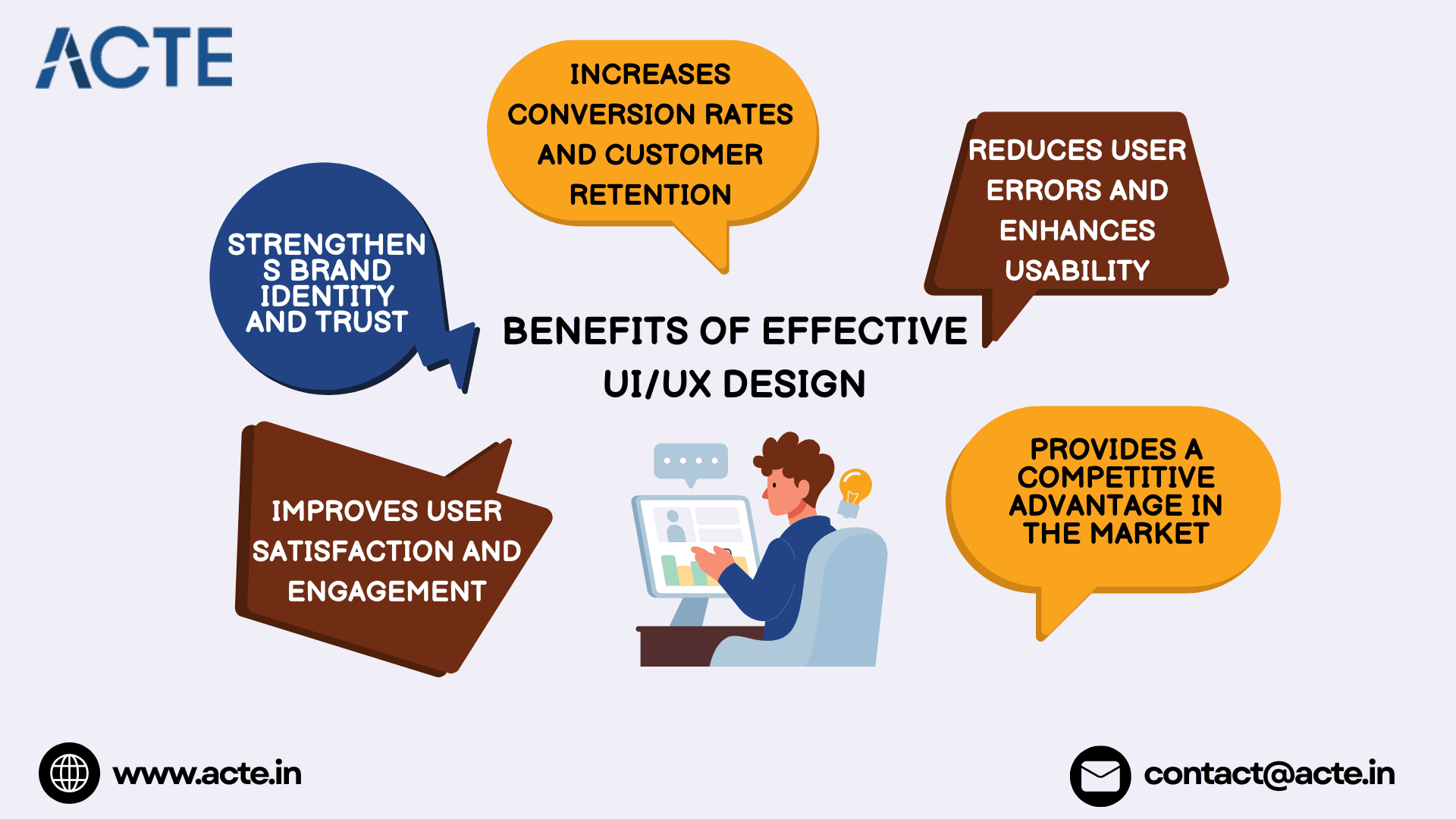 Creating Seamless Digital Experiences Through UI/UX