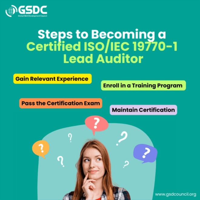  Steps to Becoming a Certified  ISO/IEC 19770-1  Lead Auditor