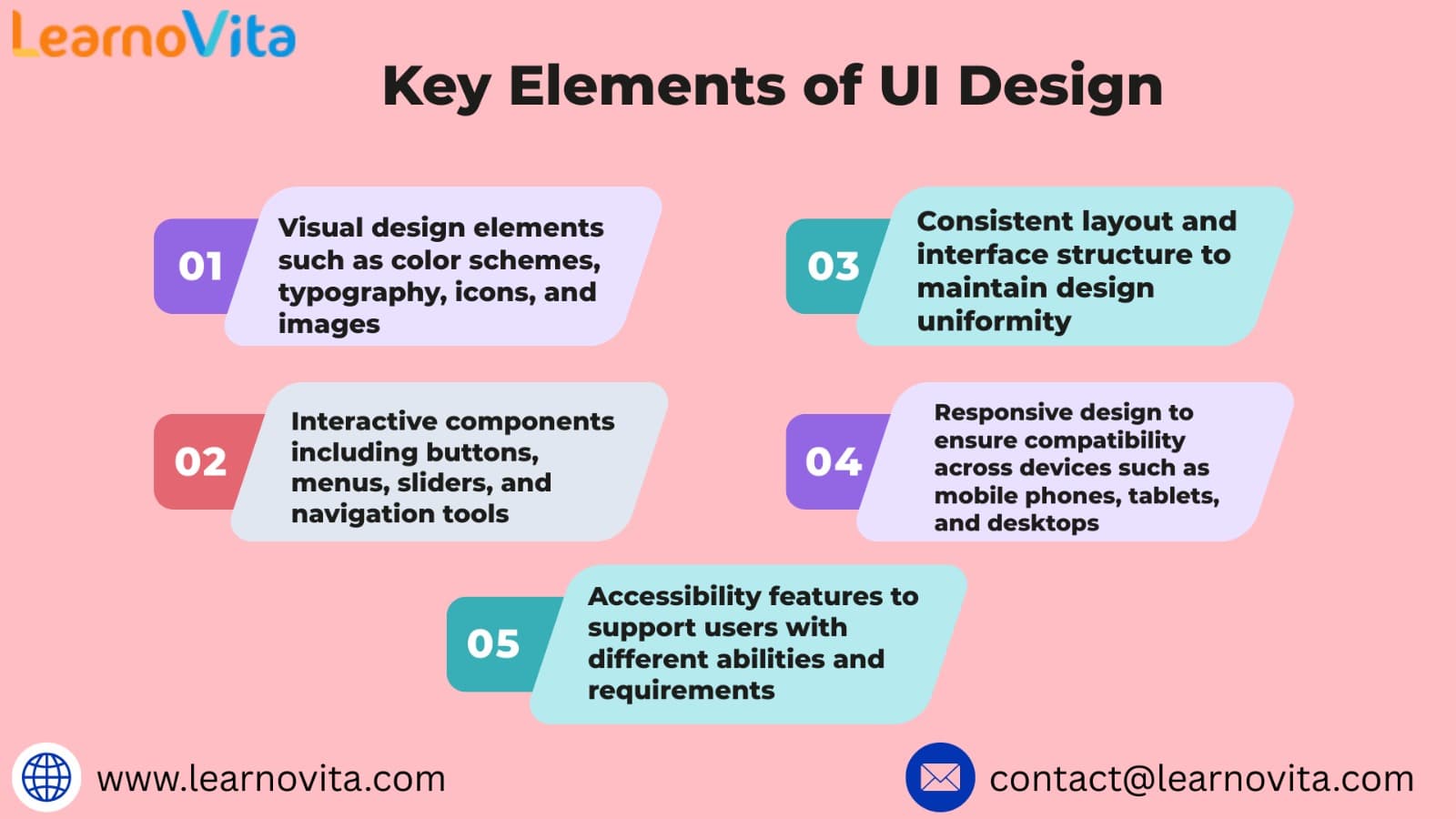 Shaping Powerful Digital Experiences with User