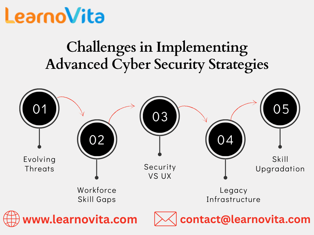 Change of Cyber Security Careers