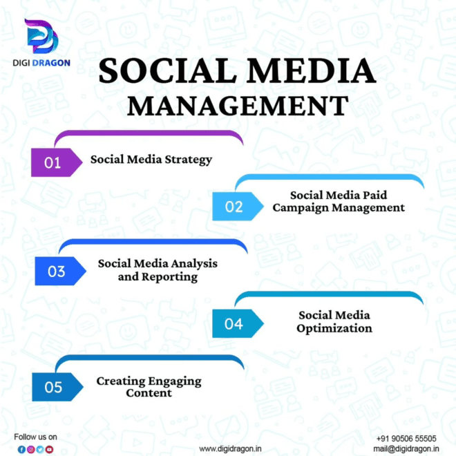 Best Digital Marketing Agency