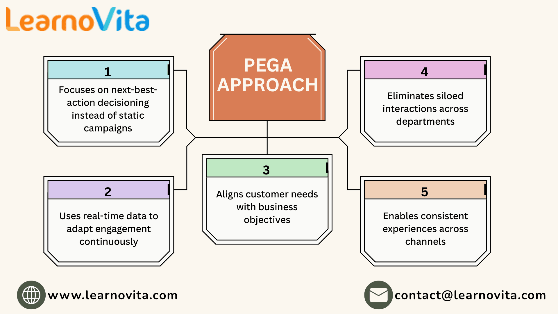 Pega and the Future of Customer Engagement
