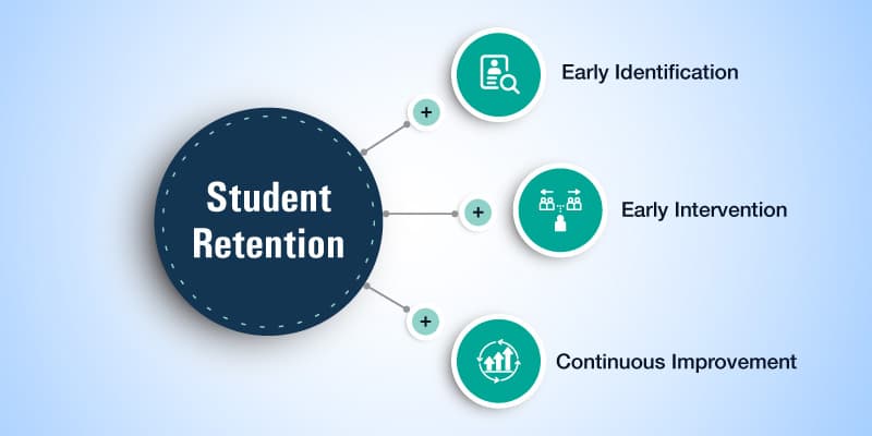 : Powering Student Retention in Higher Education 