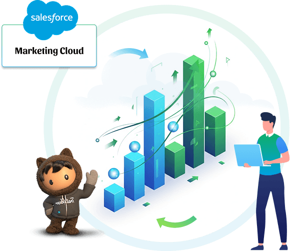 Salesforce Marketing Cloud Editions and Pricing