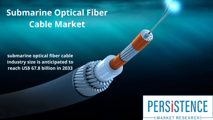 Submarine Optical Fiber Cable Market to Partake Significant Development during 2033