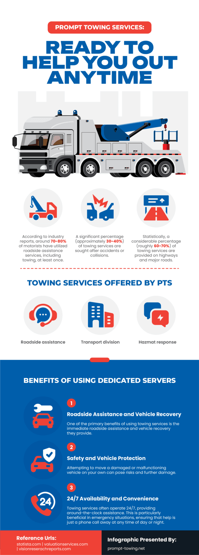 Rapid Response: Tow Truck Solutions in Punta Gorda
