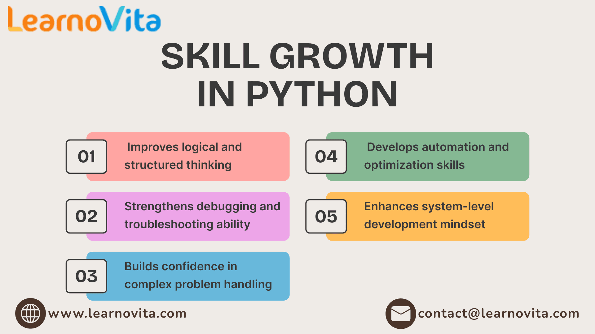 Building Real World Projects with Python